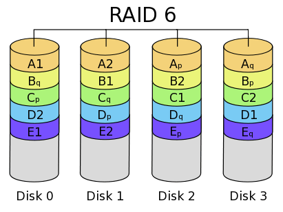 Схема raid 6