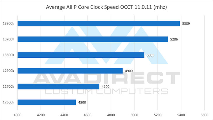 OCCT intel cpu benchmark